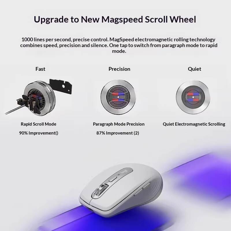 Ergonomic MX Anywhere 3S - 8K  - огляд і ціна Electronics Repair Classes